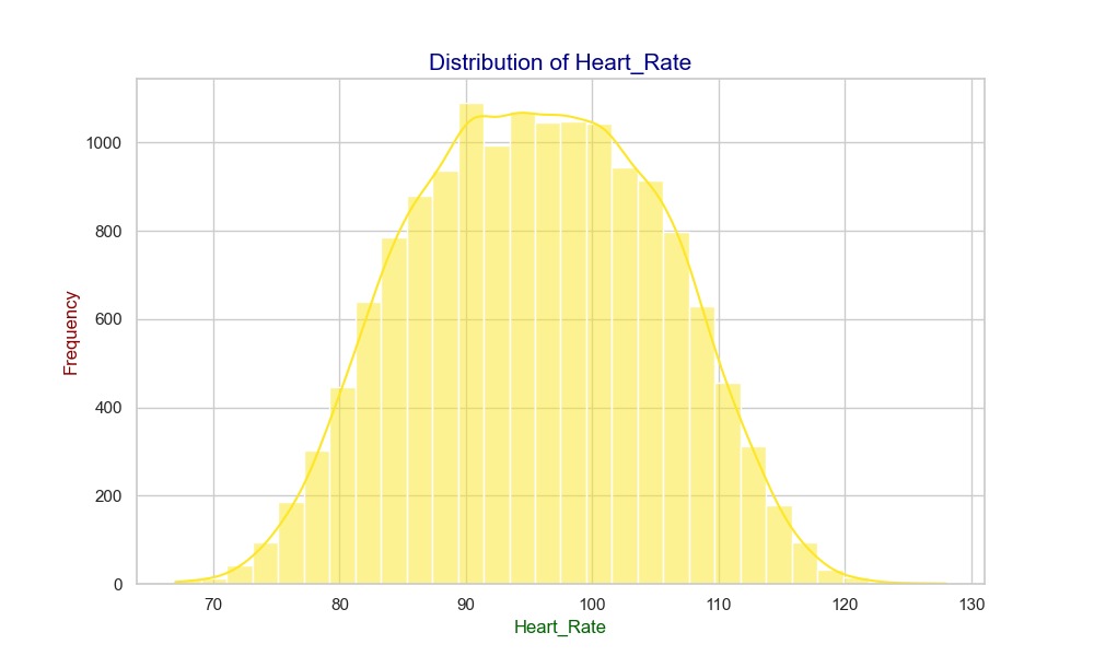 Glucose Plot